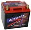 The Extreme Battery